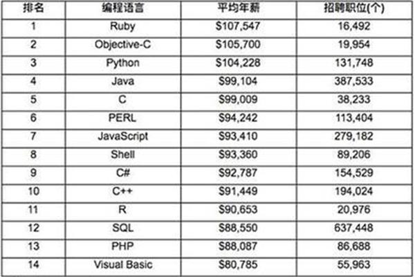 广州编程培训机构排名,机器人编程培训机构排名