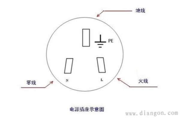 电源地线和机器地线如何连接?