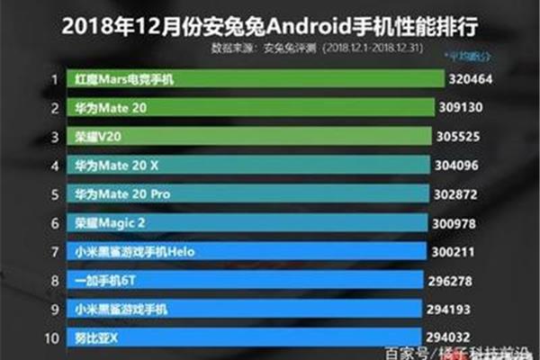 手机杀毒软件排名一,十大app软件排名免费