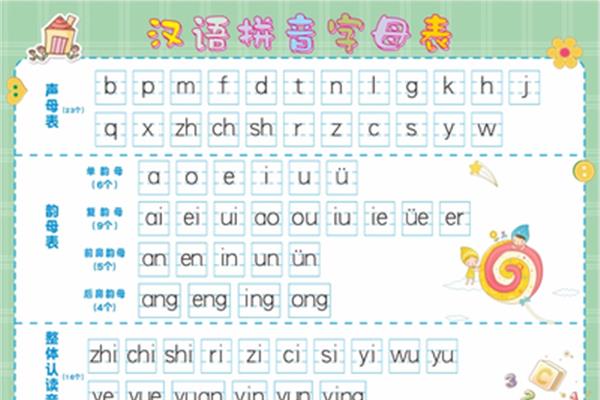 拼音字母26张汉语拼音图片,αoe全字母拼音字母