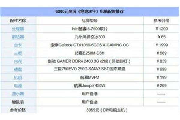 玩大型游戏的推荐电脑配置游戏电脑是什么配置?