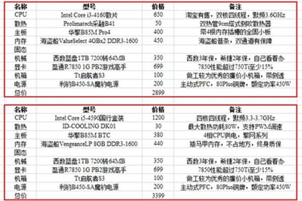 请问天涯明月刀配置要求,杰克尼菲一体机电脑配置推荐