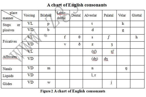日语英语发音器,谁有英语音标教学视频下载?