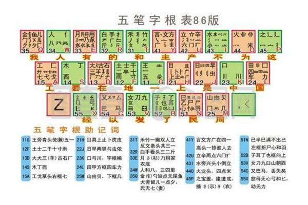 五笔字根怎么记?如何熟练记忆五笔字根表?
