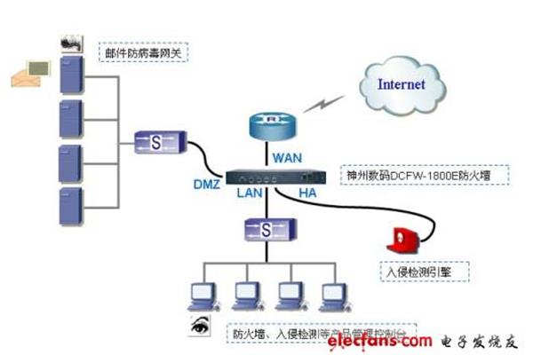 防火墙能防病毒吗?如何规划企业网络防病毒系统?