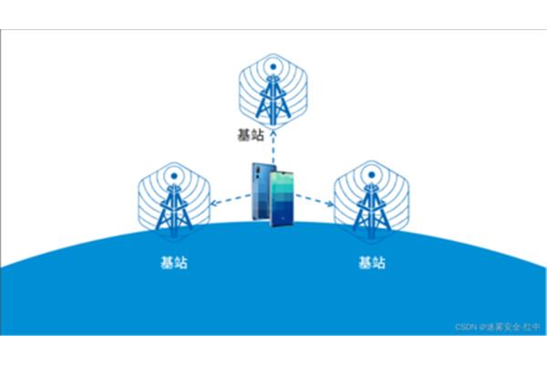 手机基站查询,接线员基站查询