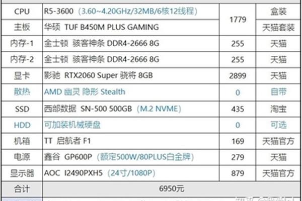 游戏桌面配置列表,组装电脑大型游戏配置要求
