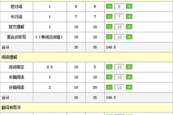 四六级的评价者准确吗?评价者准确吗?