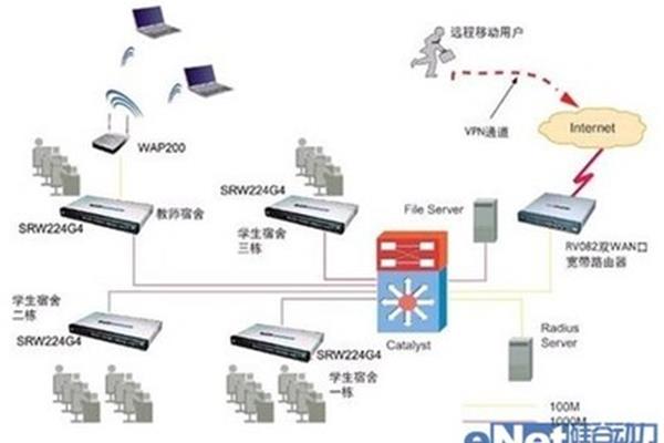 什么是嗅探域名,什么是嗅探?