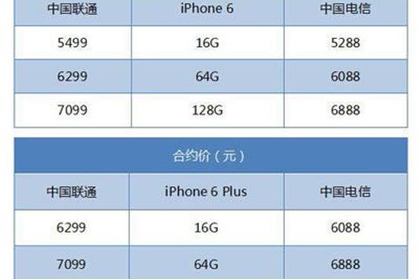 上海电信有什么手机套餐?中国电信的手机套餐是什么?