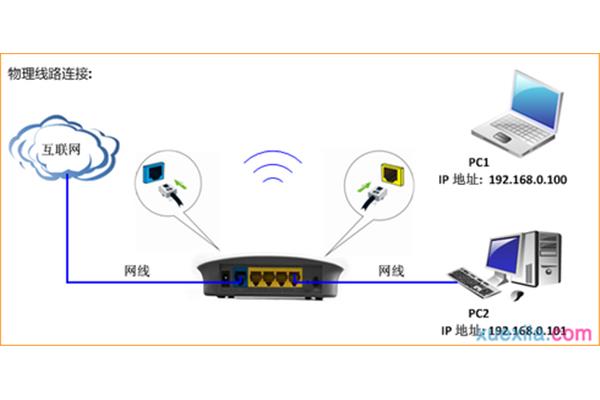在电脑上线路输入怎么用?李俊音频线路输入是什么意思?