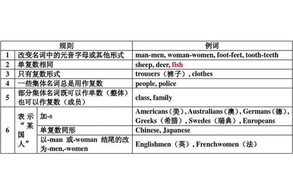 哪里可以下载田静英语考研语法,零基础英语应该在哪里学?