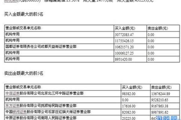 那些是沪港通受益股票吗?,沪深港通持股
