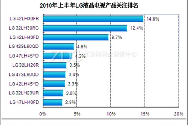 十大液晶电视品牌,2020年十大液晶电视