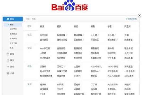 各大论坛的网站,好的网站和论坛