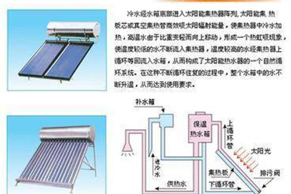 最佳太阳能热水器品牌,壁挂太阳能热水器品牌