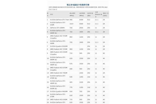 鲁笔记本显卡排行榜,2023年笔记本显卡排名?