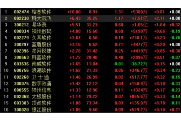 炒股用什么软件?炒股的头号软件