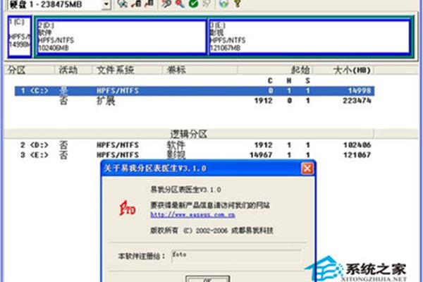 修复分区表和分区表会丢失数据吗?