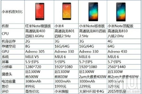 什么手机性价比高,买什么牌子的手机性价比好?