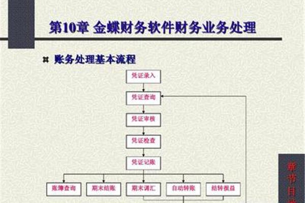免费版小企业财务软件,哪个软件简单易用?