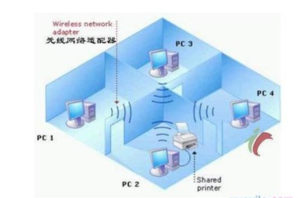 如何共享wifi,苹果如何共享wifi?