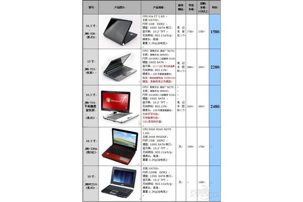 淮安四方电脑报价网地址缺失,中关村电脑配置报价