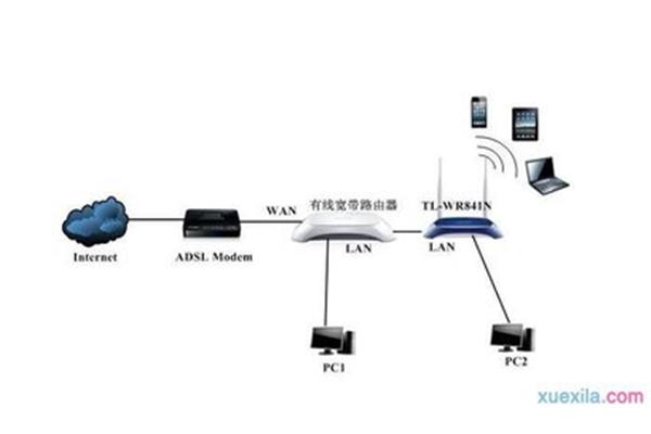 电脑无法访问局域网?为什么我不能连接到局域网?