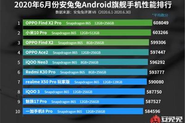 手机骁龙处理器排名,处理器排名2024
