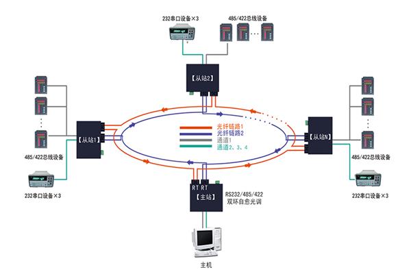 调制解调器位置信息,调制解调器有哪些接口?