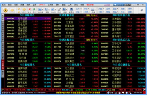 哪里可以下载免费的股票交易软件?手机炒股软件哪个好?