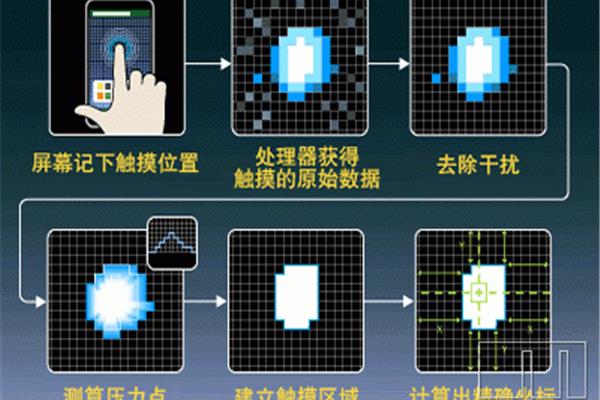 屏幕故障的原因是什么?,手机屏幕故障乱跳点怎么解决?