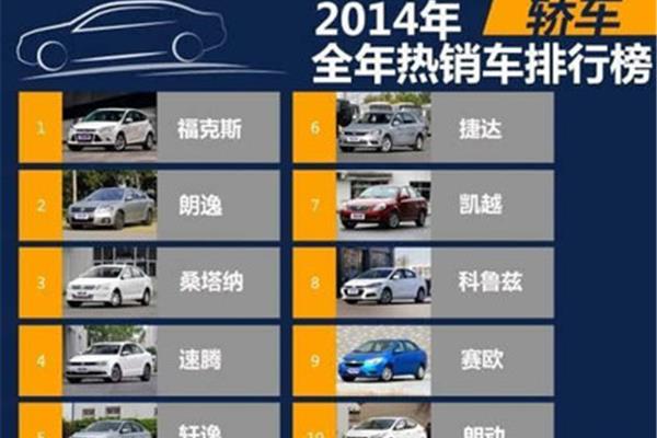 汽车销量排名,十大汽车销量排名