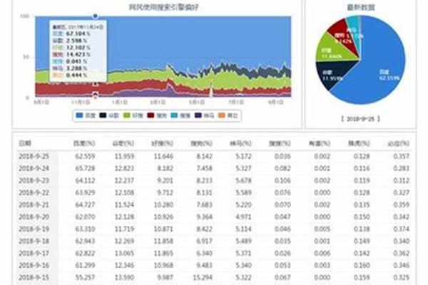 搜索排名优化软件,Tik Tok关键字排名优化软件