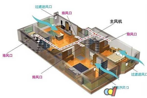 国内新风系统十大品牌和国内新风机十大品牌