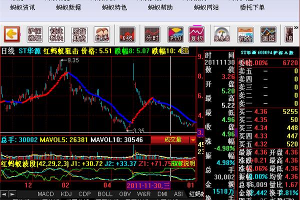 Ai 炒股软件免费版,的股票交易软件免费