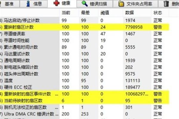 再分配扇区计数有些严重,目前要映射的扇区数量是警告