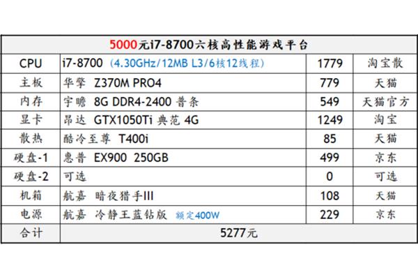配置电脑列表和价格,笔记本电脑更换配置多少钱?