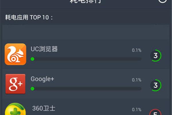 哪个浏览器最省流量,哪个浏览器省电又省流量又不打广告?