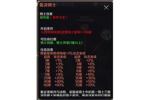 Ff14如何为圆桌骑士制作武器,中有哪些荣耀的骑士?