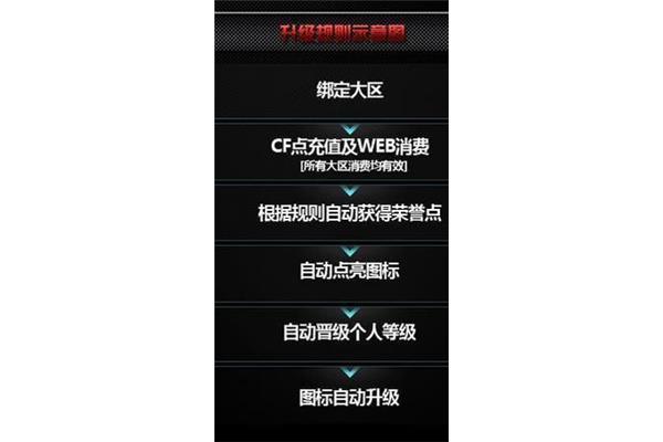 穿越火线时如何点亮图标URL,cf图标如何点亮?