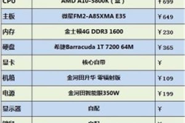 组装一台四核电脑,要求配置四核电脑怎么样?