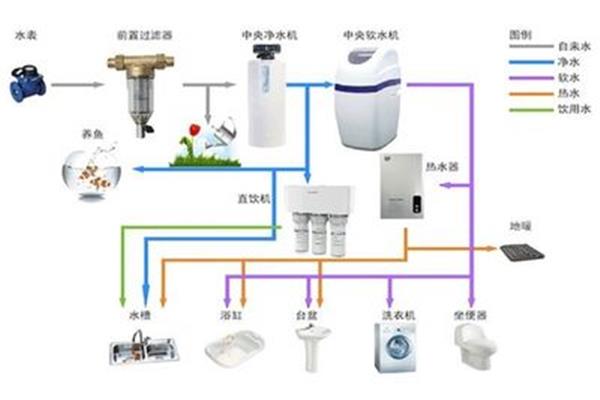 普通家庭如何打扫全屋卫生?节约用水有哪些措施?