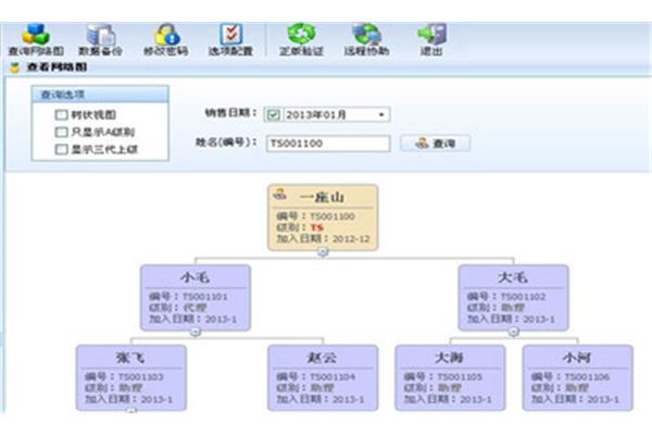 有哪些比较好的网络营销软件?一分钟了解网络营销平台