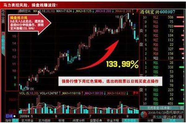 沂蒙操盘手乾坤版,交易员