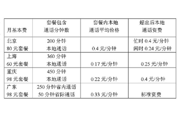 哈尔滨机场高速单向收费,手机什么时候开机单向收费