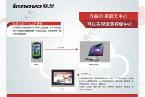 家庭云是什么意思,华为电视如何接想个人云?