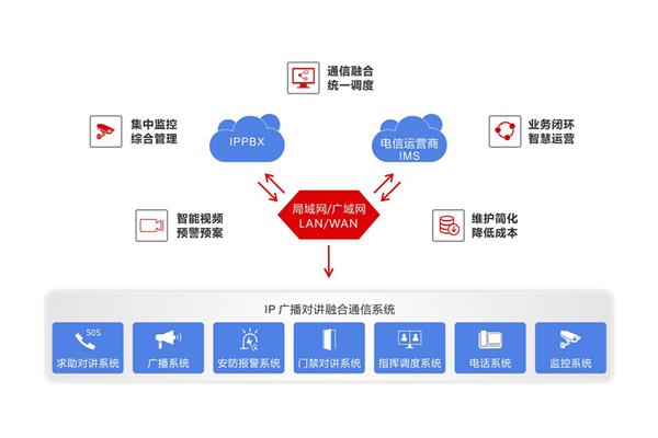 我想取消收敛什么是统一通信平台?