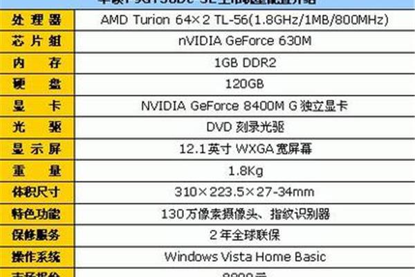 看看笔记本性能怎么看,怎么看笔记本的配置?