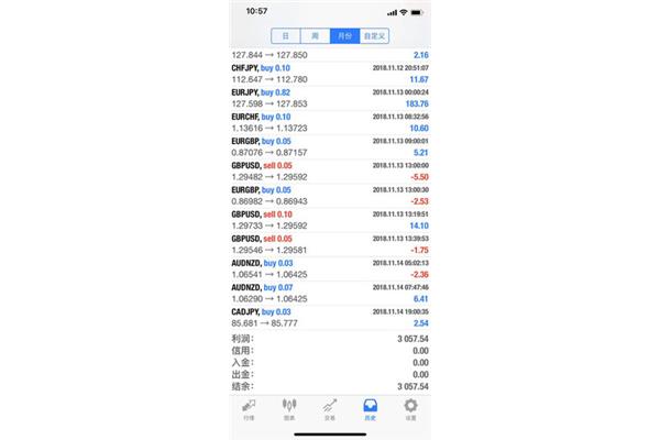 手机炒外汇用什么软件好?国内正规的外汇平台有哪些?
